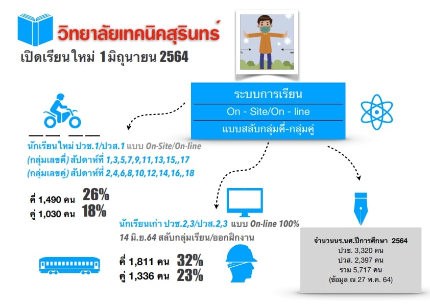 วิทยาลัยเทคนิคสุรินทร์