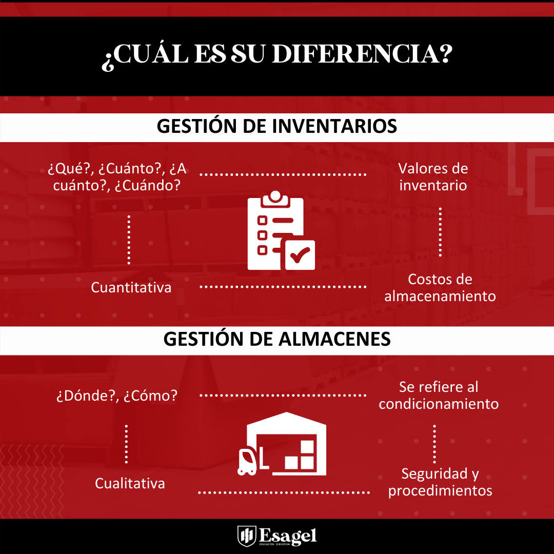 📌 Gestión de inventarios y... - Esagel Educación Ejecutiva | Facebook