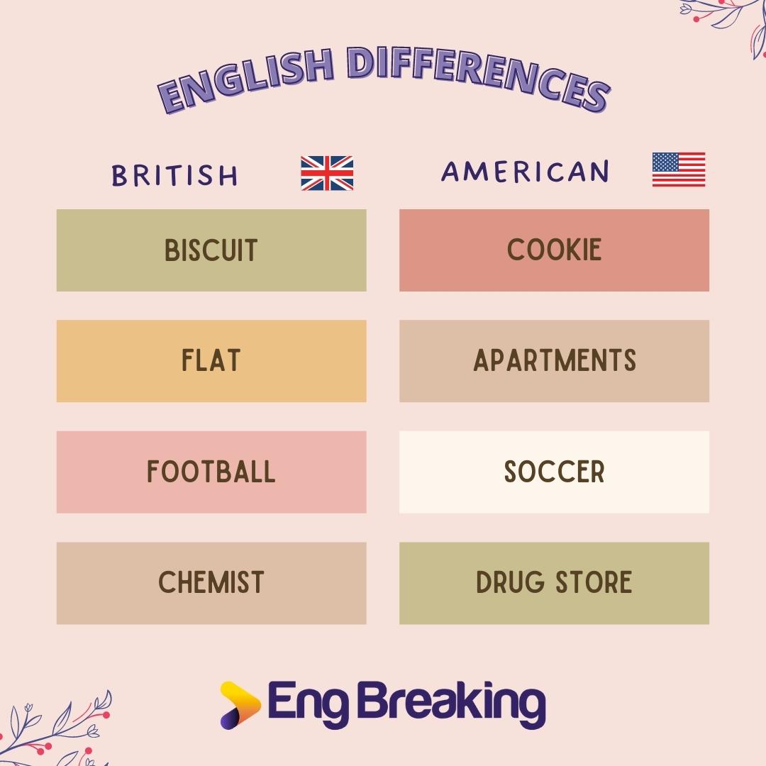 Ta... - Eng Breaking - Berbicara Bahasa Inggris Seperti Native