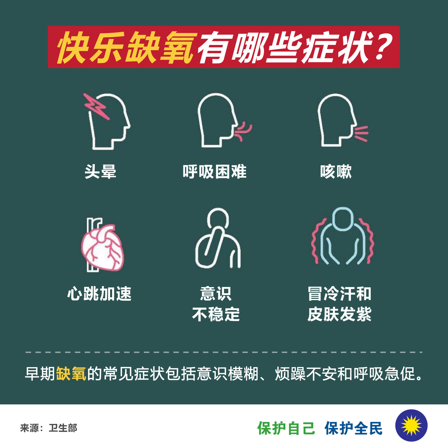 马华公会 快乐缺氧 号称covid 19的隐藏杀手 让你没有意识到血液中的氧气含量下降 很容易就陷入危险 Facebook