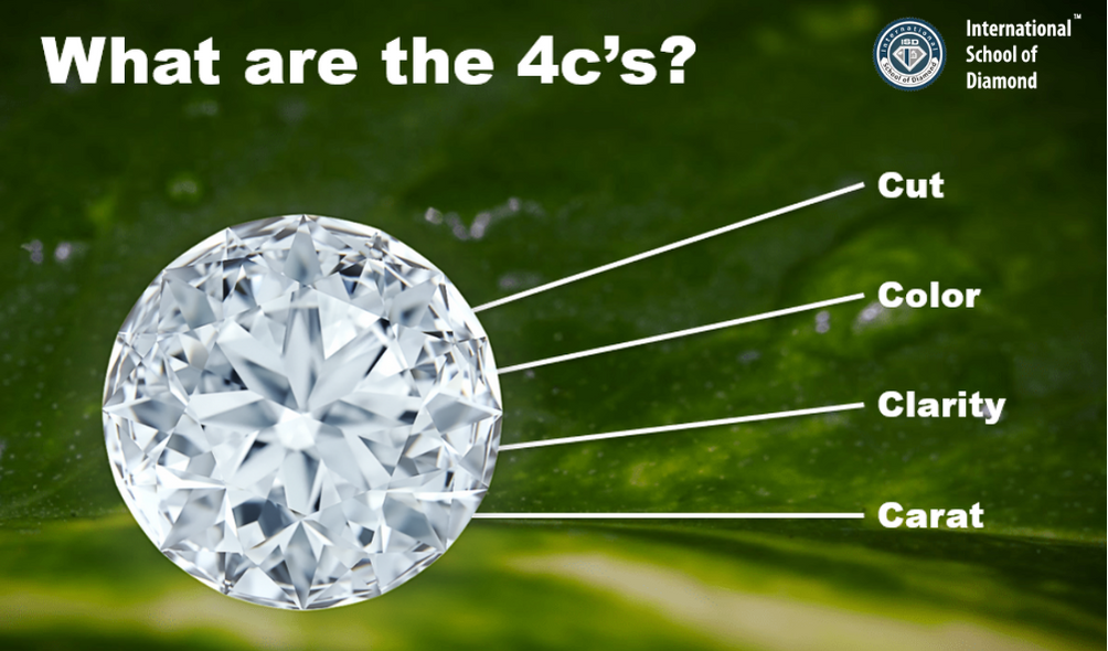 The 4Cs—color,... - International School of Diamond - ISD | Facebook