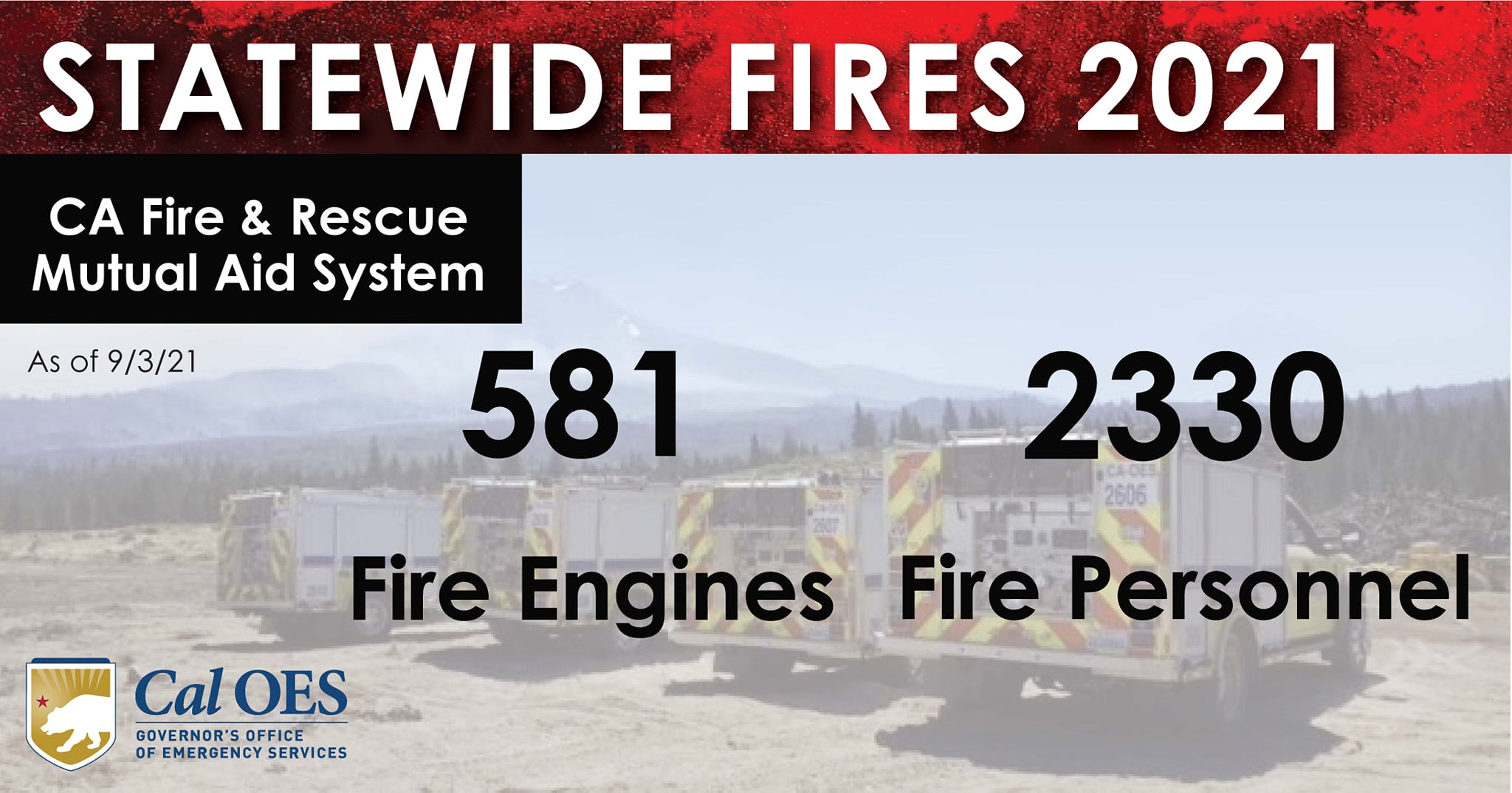 Today,... - California Governor's Office of Emergency Services