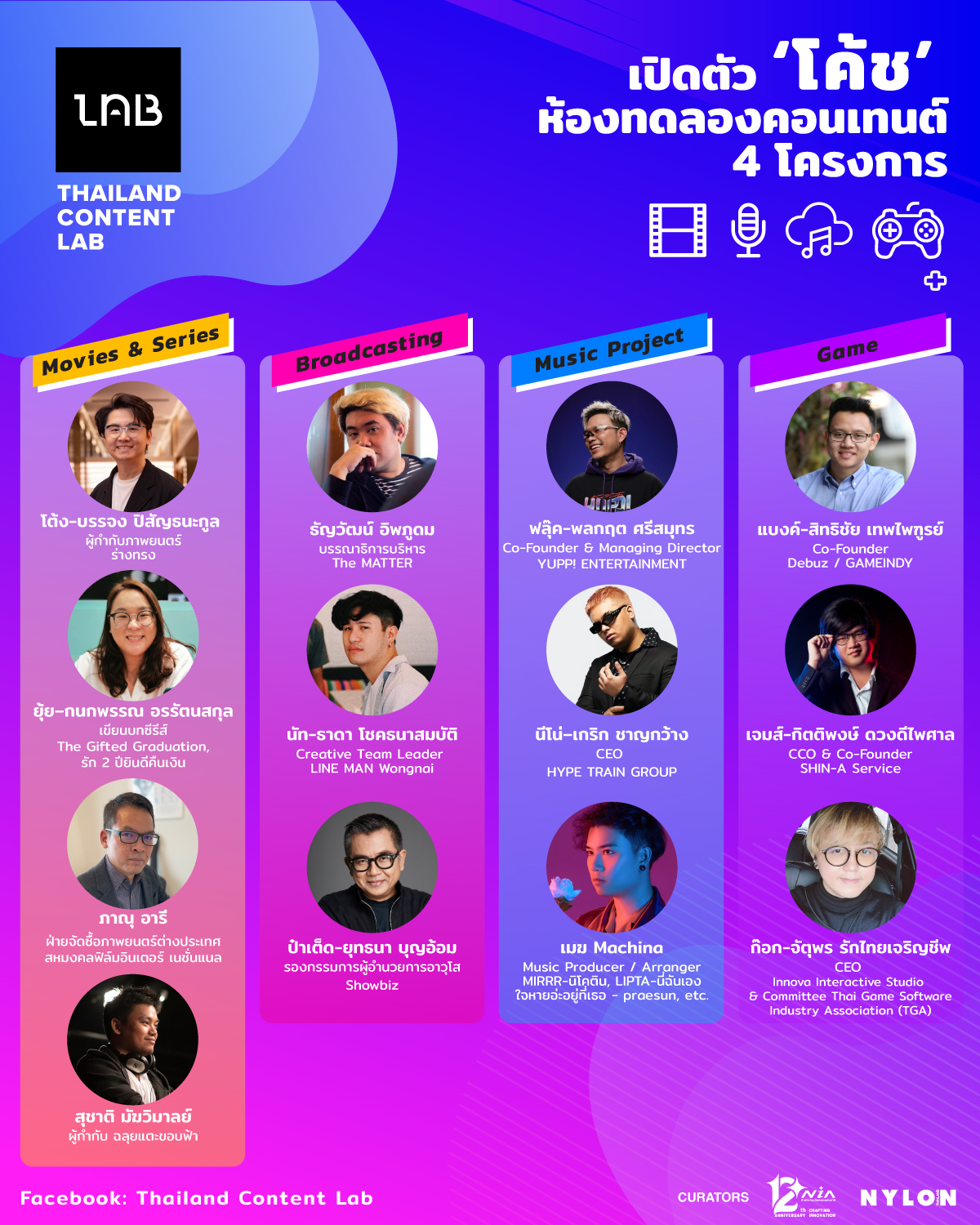 กิจกรรม Thailand Content Lab 2022... - Thailand Content Lab