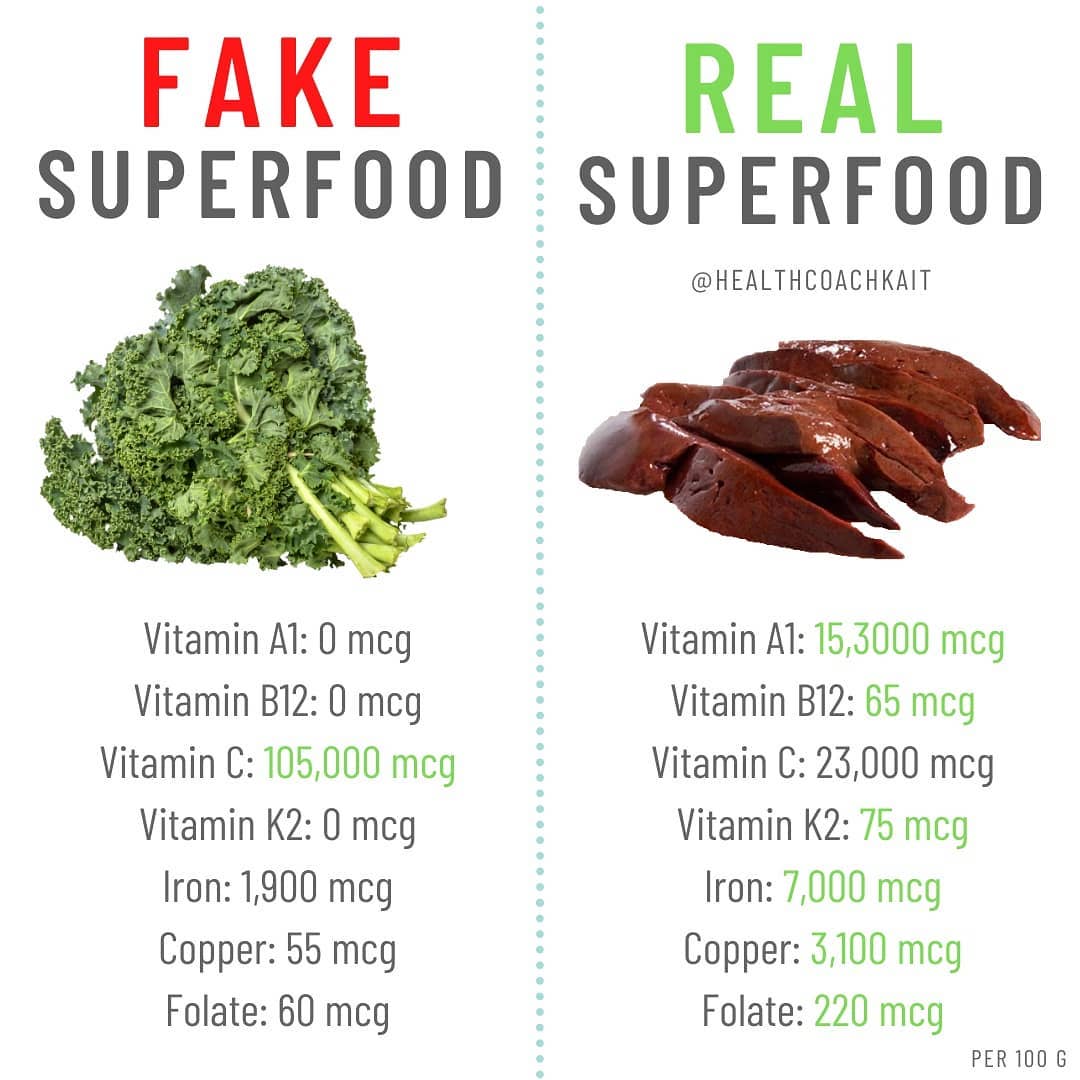 It sounds impossible, but it's true: certain animal foods can contain as many phytonutrients as plants. One study found lamb liver packed with the same levels of beneficial compounds as eggplant, turnips