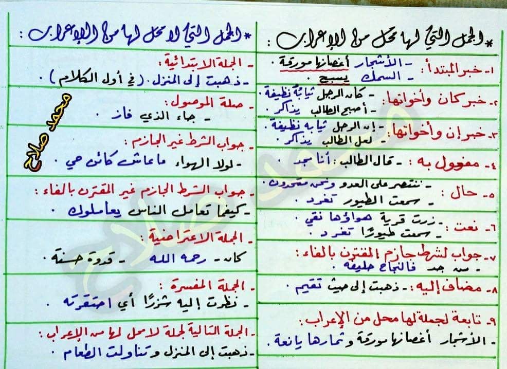 الجمل التي لها محل من الإعراب... - هندسة النحو- هيثم الوزير | Facebook