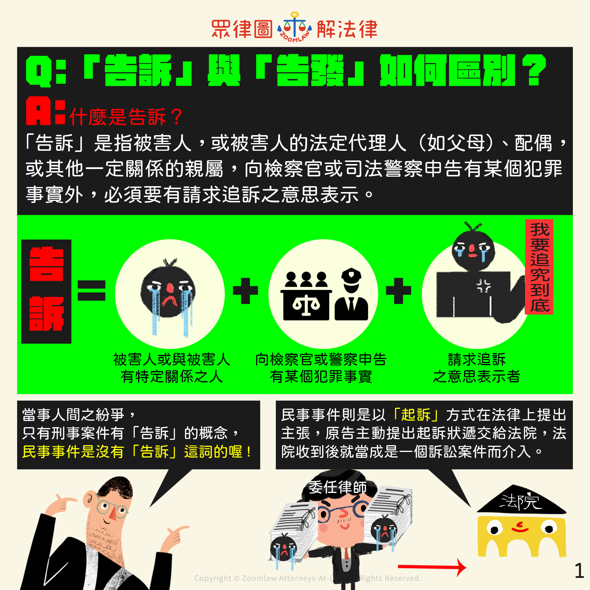 #告訴與告發如何區別？... - 眾律國際法律事務所 Zoomlaw Attorneys-at-Law