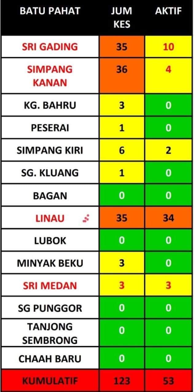 Driving Directions To Simpang 239 45 Simpang 239 45 Mukim Serasa Waze