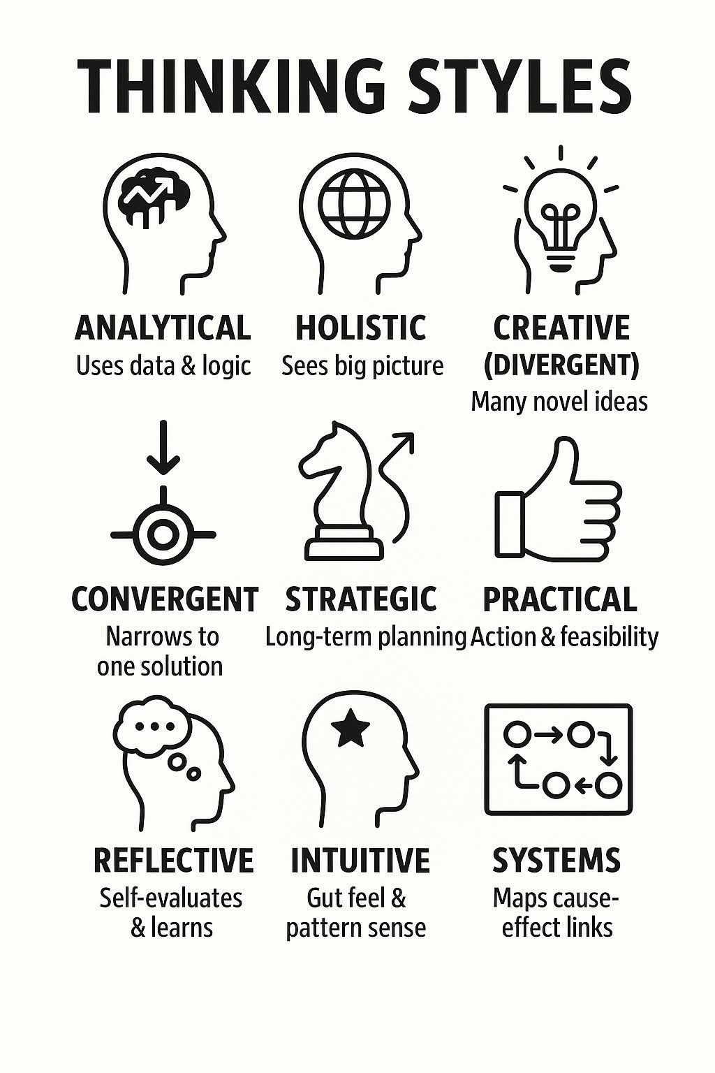 Thinking styles 🤔💭 examples | Facebook