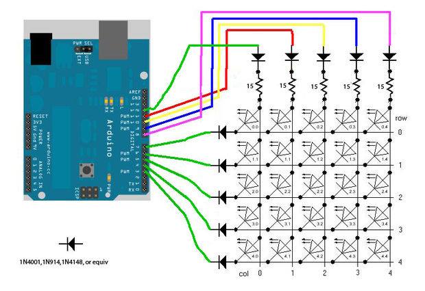 Guide to Arduino
