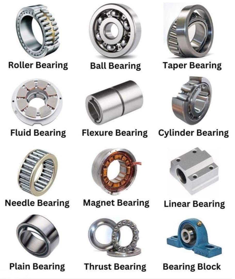 Types Of Bearings - Electrical Technical | Facebook