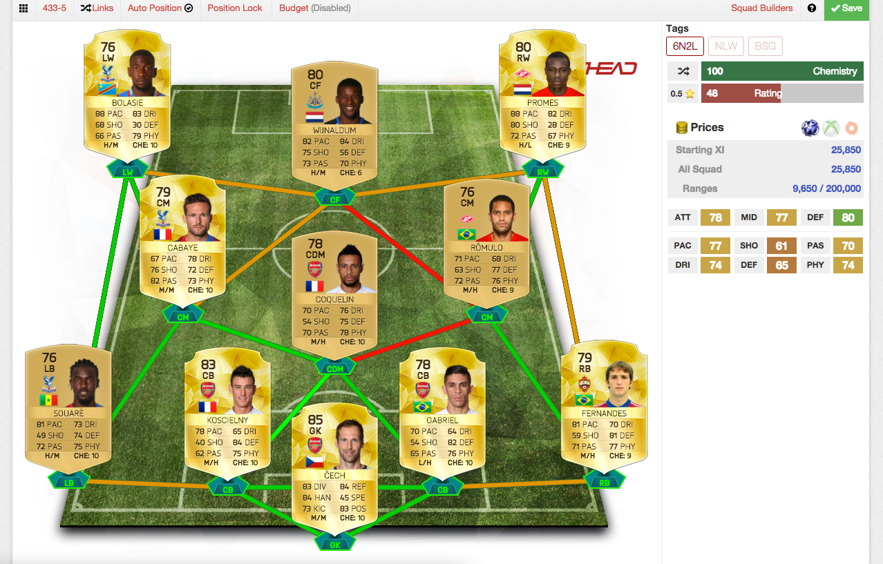 Fifa Ultimate Graph