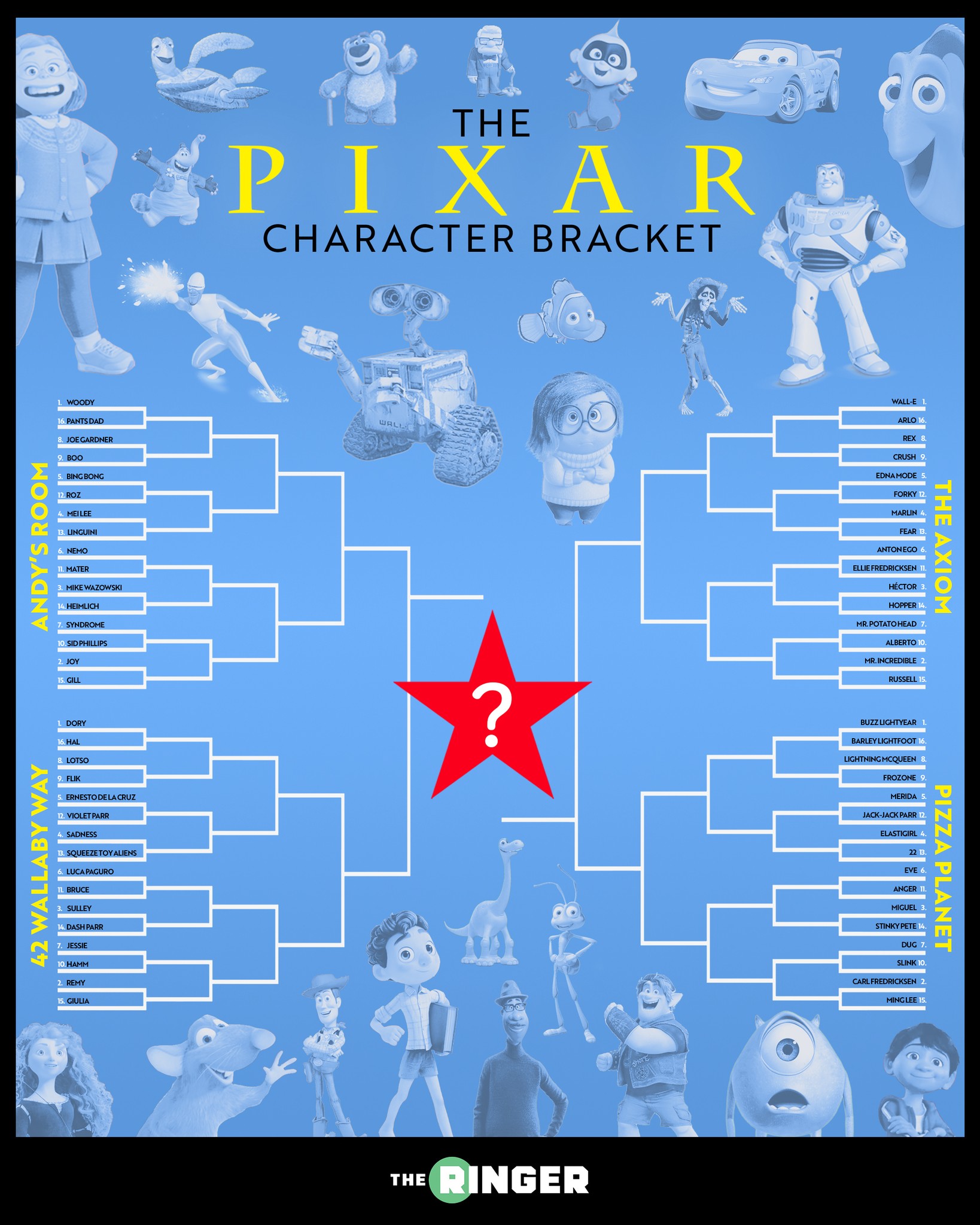 The Ringer - Who is the BEST Pixar character? 🤔... | Facebook