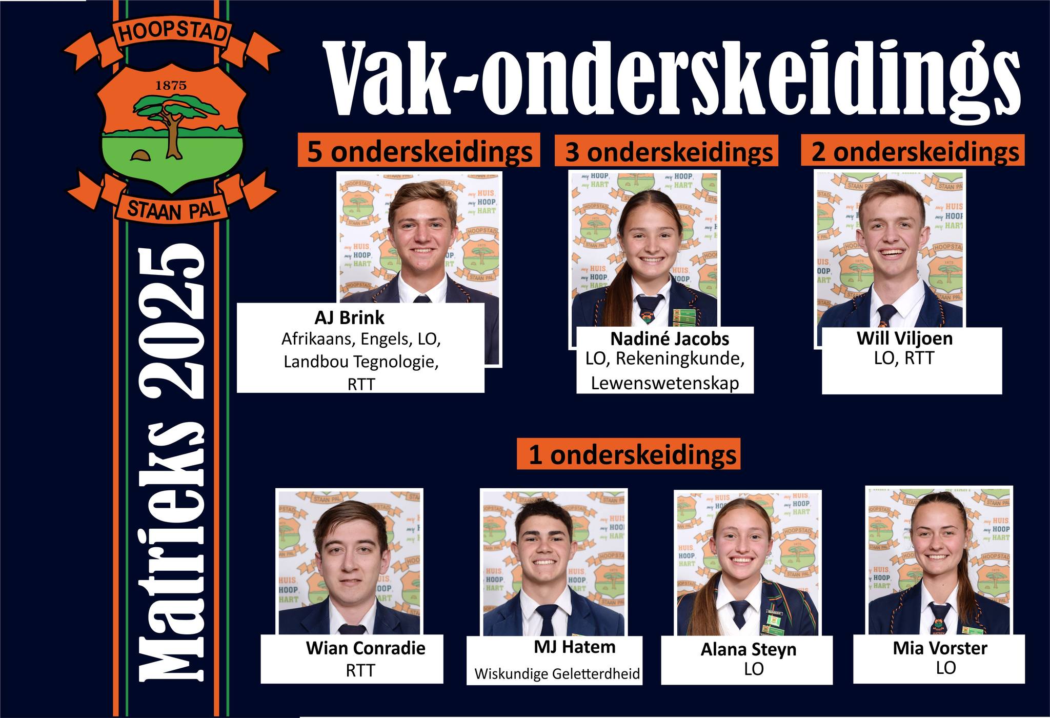 Hoërskool Hoopstad Skool added... - Hoërskool Hoopstad Skool