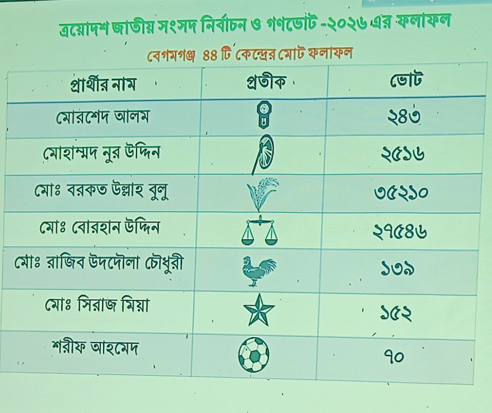 Uno Begumganj