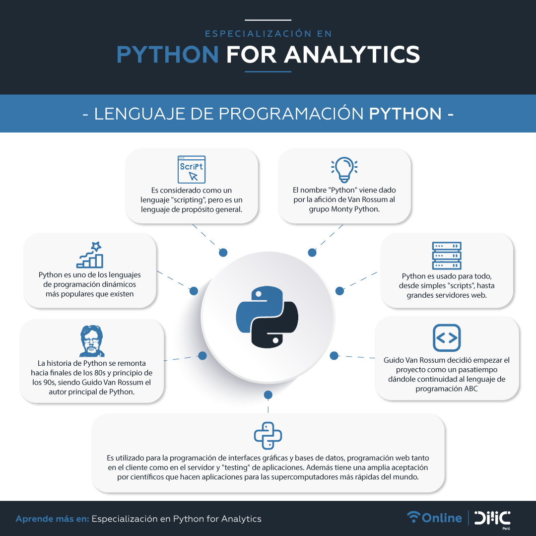 DMC Perú - 🤔 ¿Conoces el origen de Python? 🐍 Aquí te...