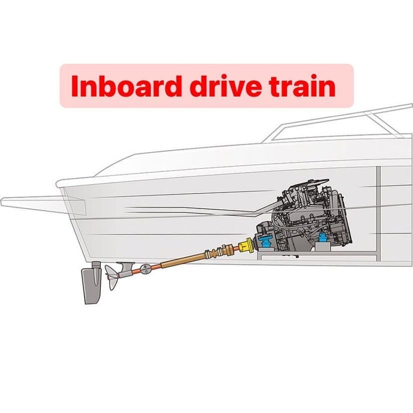 Inboard Engines: An... - Mechanical Engineers Rocks.