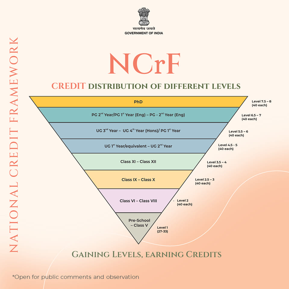 Skill - National Credit Framework’s Credits are distributed across 8 ...