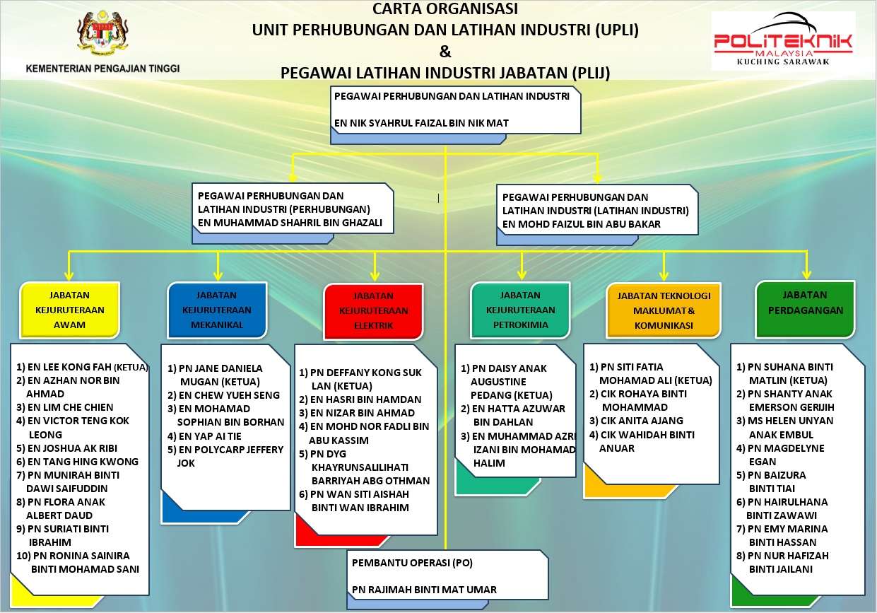 Politeknik - Jemputan ke Program : 🇲🇾 SAYANGI MALAYSIAKU SAYANGI POLIKU ...