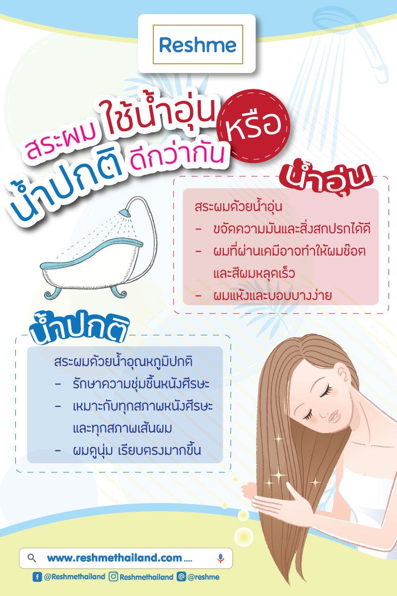 สาวๆ หลายคนอาจยังสงสัยว่า... - Reshme ครีมหมักผม 2 นาที