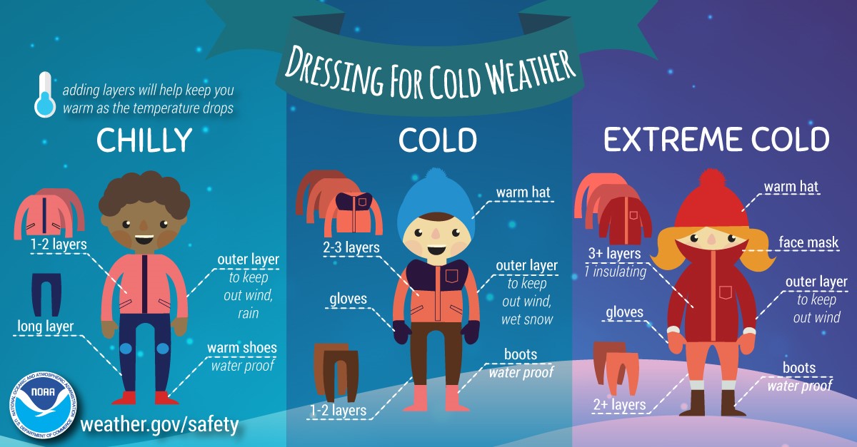 choose the true statement about dressing and layers 🧥 in Layers: Cold Weather Safety Tips Staying warm in cold weather is more than comfort, it's about safety. Proper layering can help prevent frostbite, hypothermia, other cold-related emergencies traditional hunting clothes