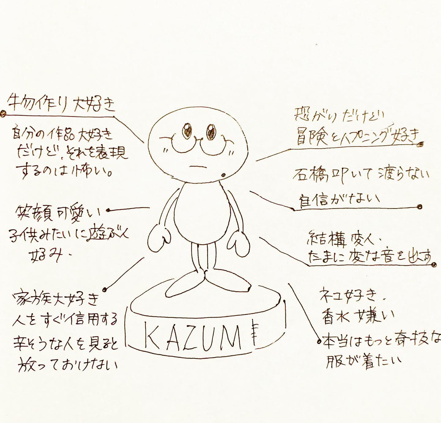 Kazumi Art Gallery 自分ビジネス 私 過去の自分に向けて 発信する感覚が イマイチ掴めてなかったんだけど ある人の人間観察と 戦略をみていたら 研究者みたいに自分を 観察したらいいのでは と閃いてしまった 私は他人のこと