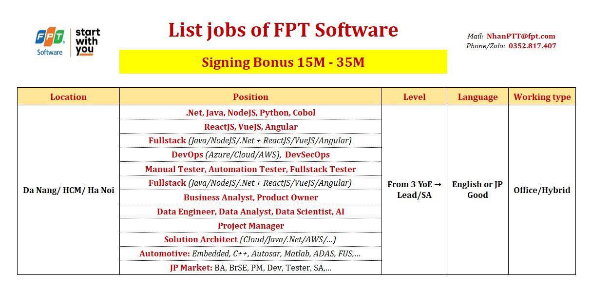Việc Làm IT, DEV, Freelancer | #FPT #Fsoft #Hiring #IT #Global #JP ...