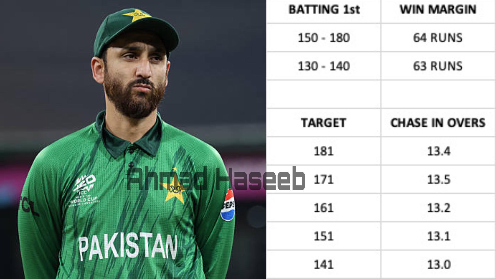 Ahmad Haseeb - 🚨 Pakistan’s full qualification scenario. 📢... | Facebook
