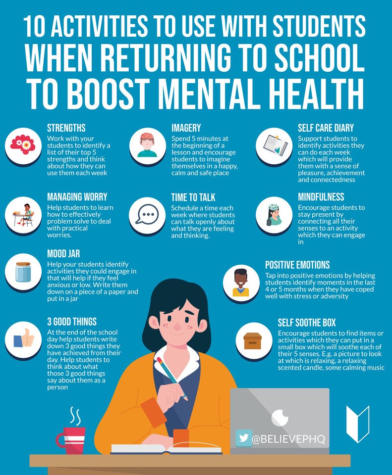 BelievePerform - 10 Activities to use with students when returning to ...