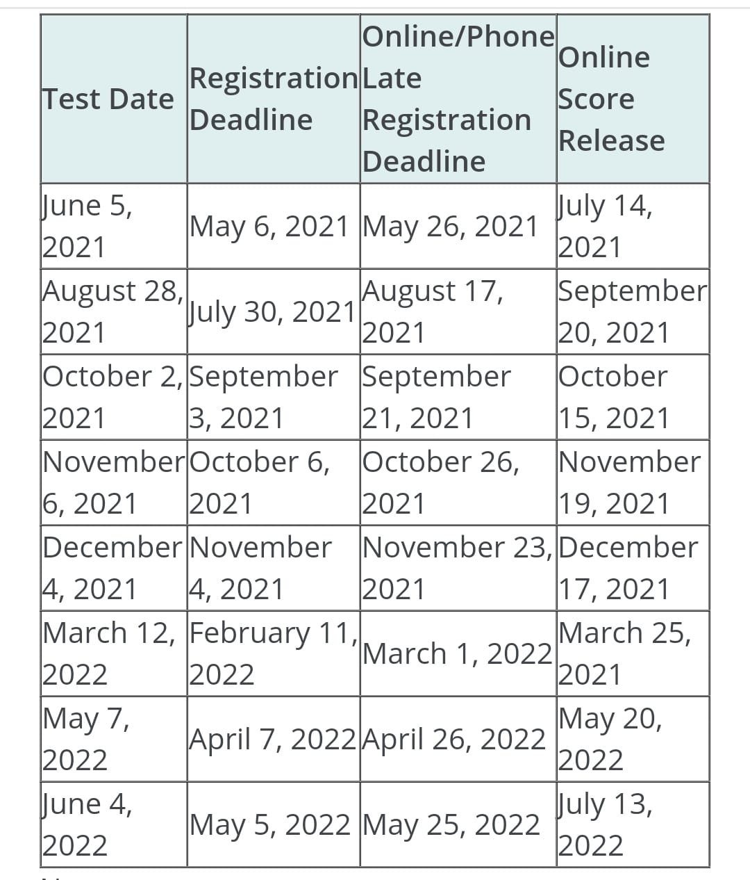 RBM Tutoring - Here's a list of 2021- 2022 SAT dates.