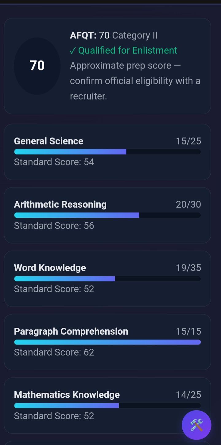 ASVAB Advantage Study Group | I took a practice test on the ddrpt site ...