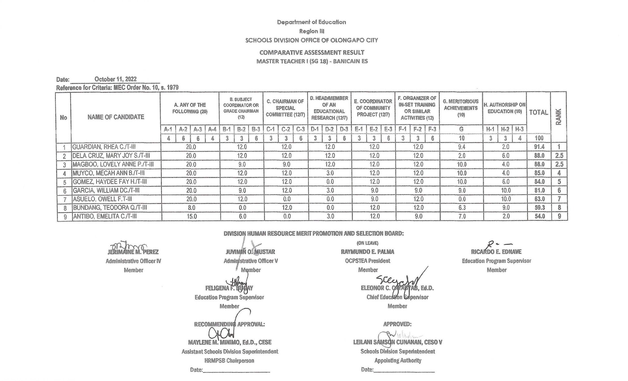SDO - COMPARATIVE ASSESSMENT... - DepEd Tayo Olongapo City