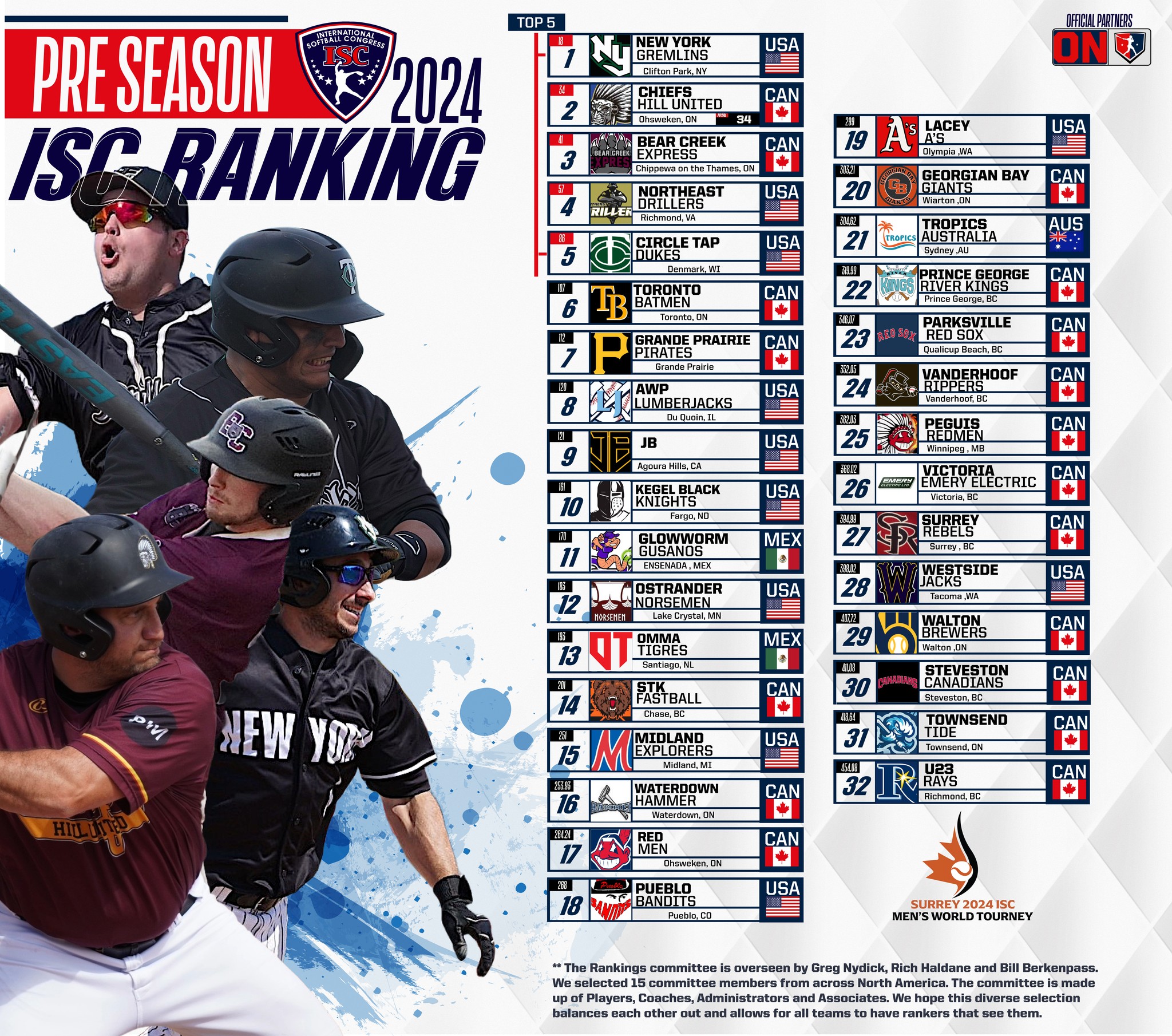 ISC Fast Pitch - Poster courtesy Softball Premier for the...