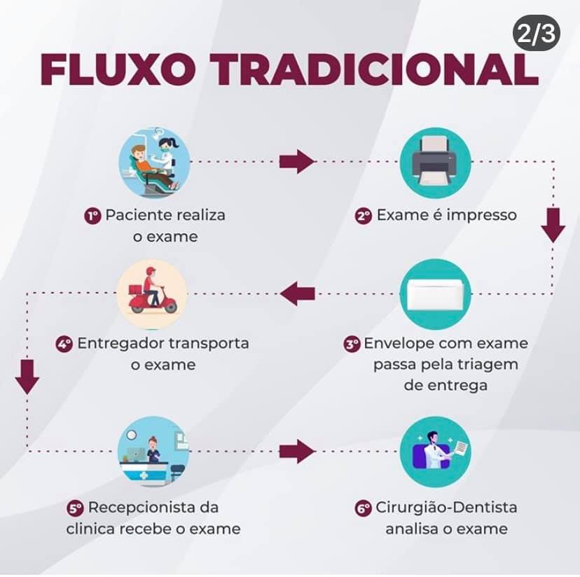 Cendor Radiologia | Rio de Janeiro RJ