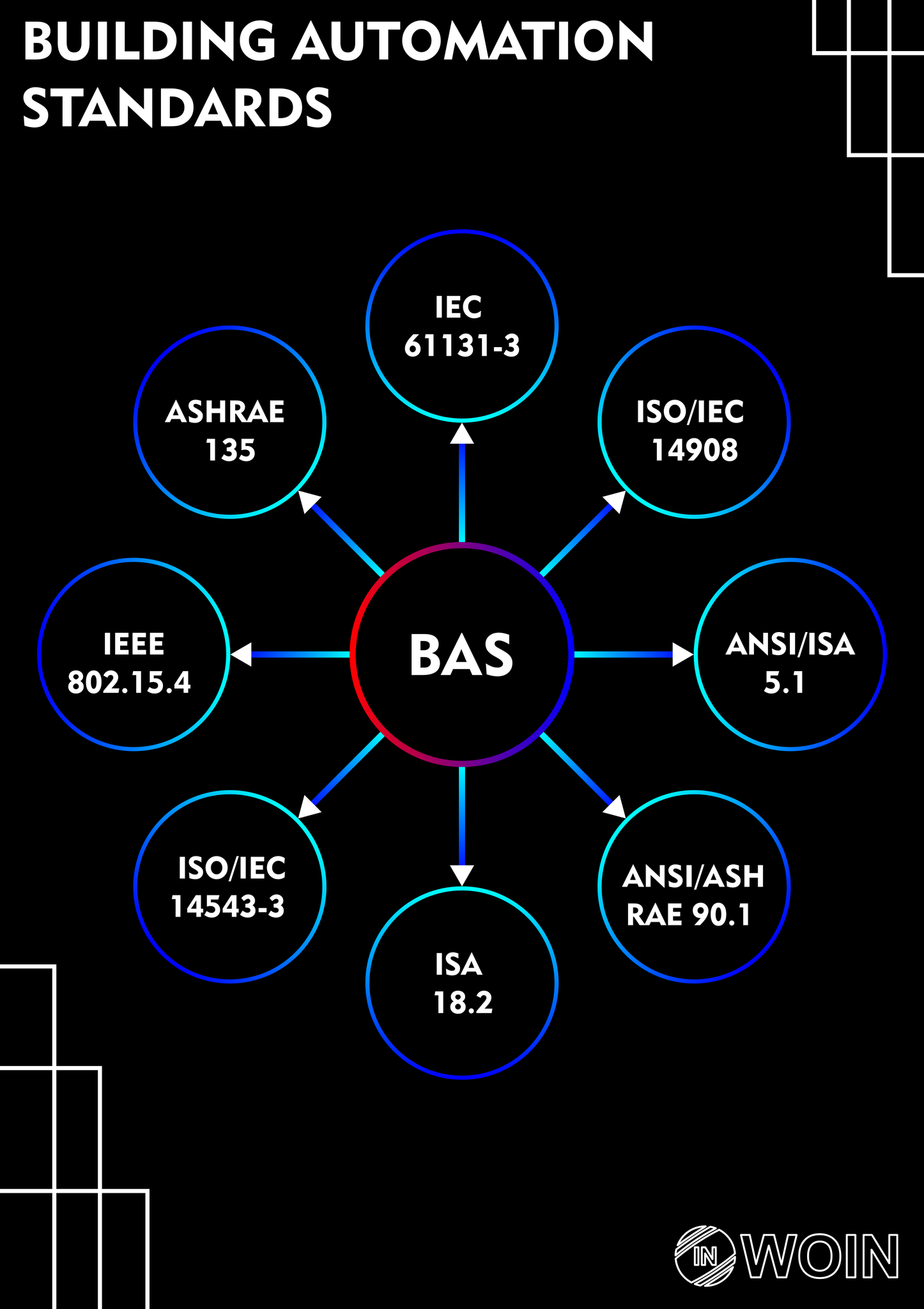 WOIN - I created this infographic of That shows List of...