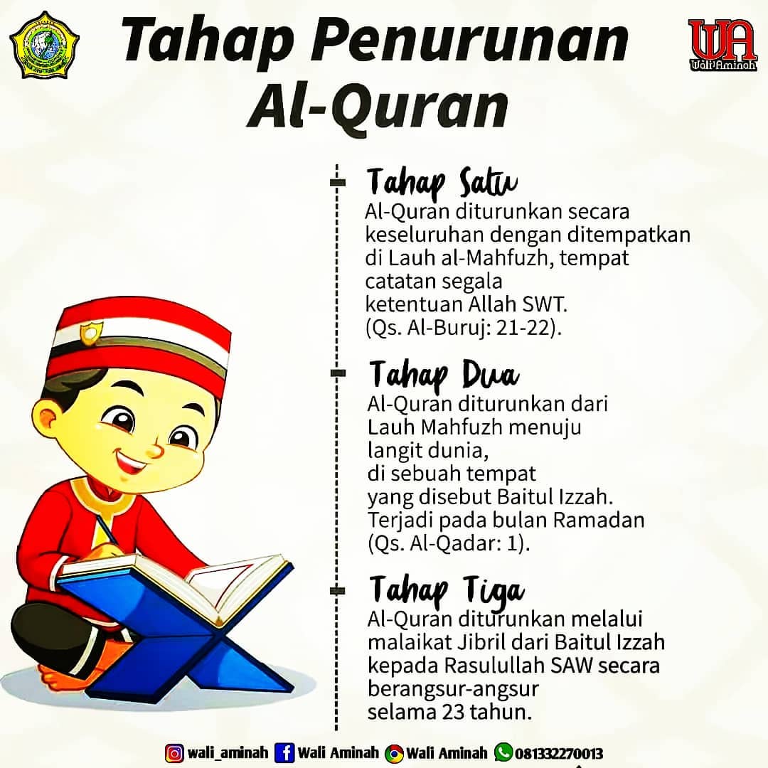 Wali Aminah Tahap Penurunan Al Quran Menyimak Beberapa Ayat Yang Berkenaan Dengan Turunnya Al Quran Diketahui Bahwa Al Quran Diturunkan Melewati Proses Bertahap Berikut Adalah Tahap Tahap Penurunan Al Quran 1 Tahap Satu Al Quran Diturunkan
