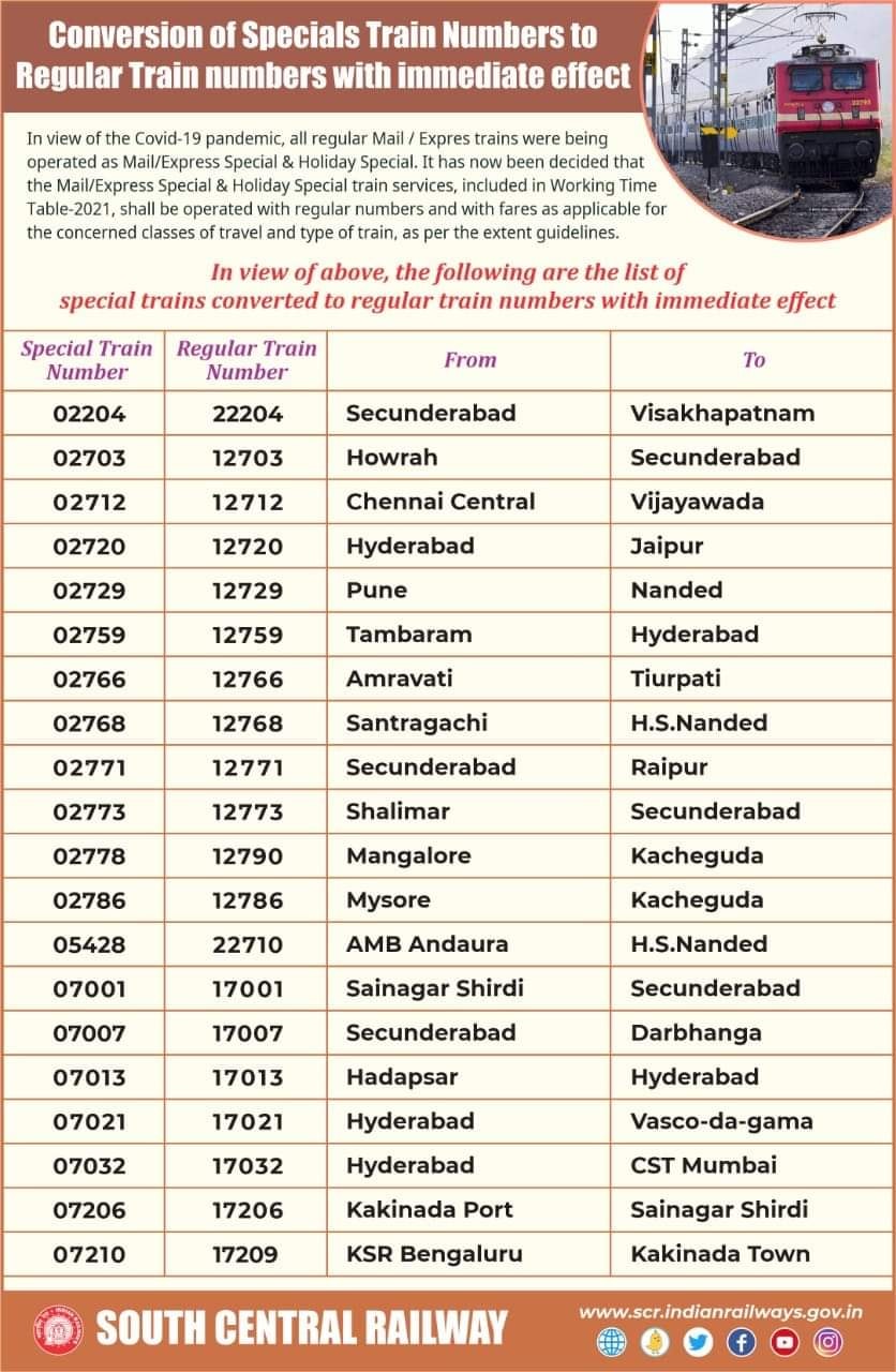 Indian Railography HUB