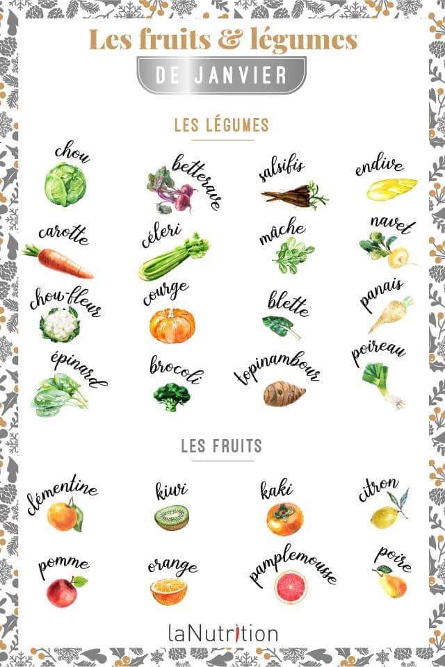Nathalie Dieteticienne Nutritionniste Home Facebook