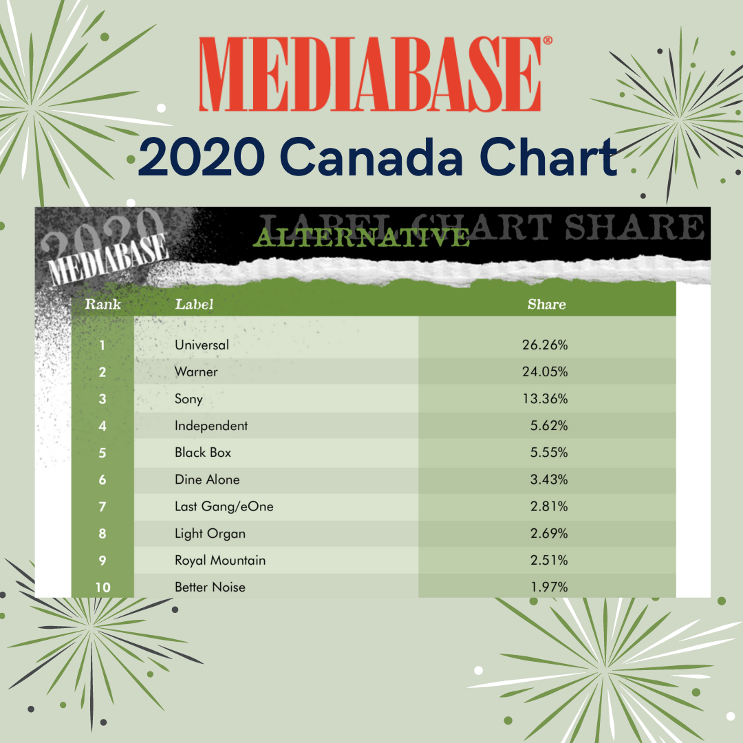 Mediabase - Mediabase Presents: The 2020 Alternative...