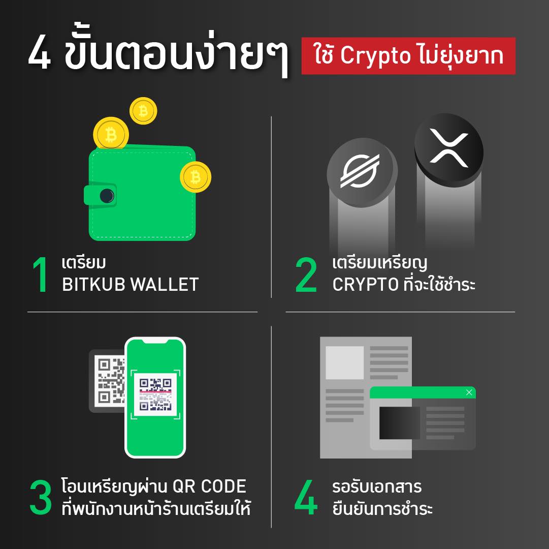 JAPAN addict เสพติดญี่ปุ่น - แลกสินค้า GQ ด้วย Bitkub Wallet รองรับ ...