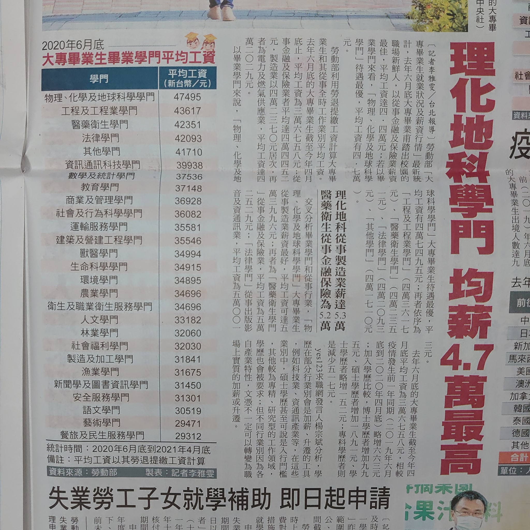 yes123求職網 - 高薪秘訣！ 學以致用且念對科系！ #理工醫科高薪 #文組法律系高薪... | Facebook