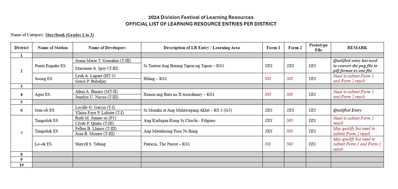 Lacking forms or demo... - LRMDS Lapu-Lapu City Division