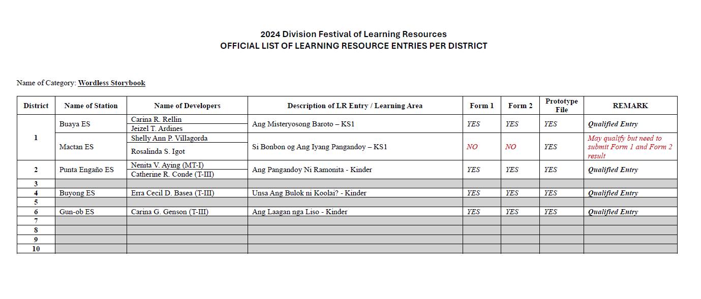 Lacking forms or demo... - LRMDS Lapu-Lapu City Division