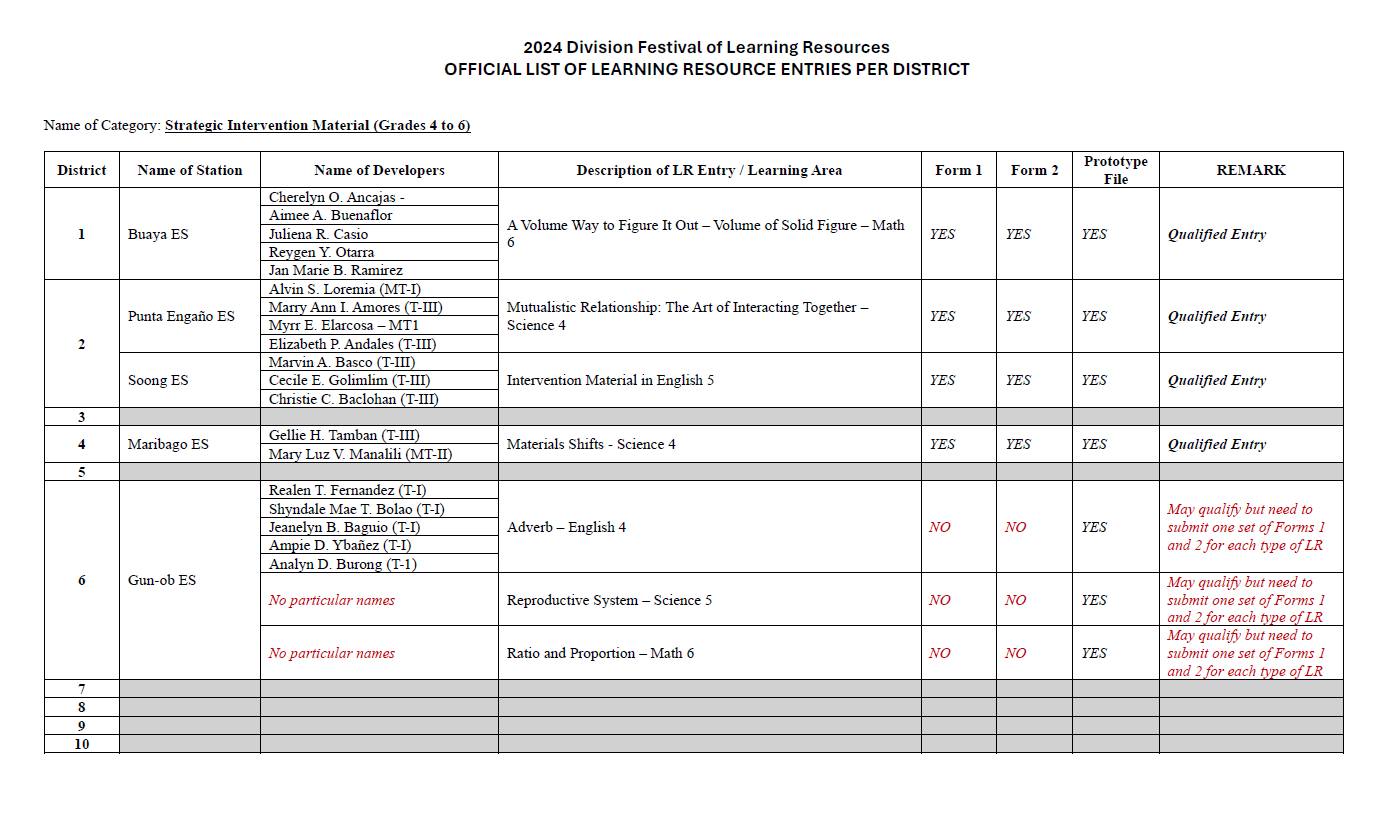 Lacking forms or demo... - LRMDS Lapu-Lapu City Division