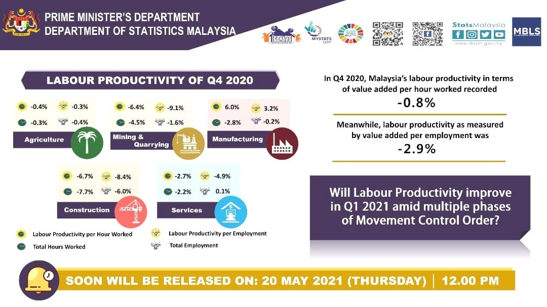 Department of Statistics, Malaysia - DOSM will be releasing its Labour ...