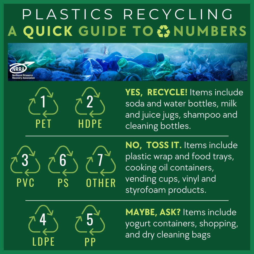 NH - RESOURCE: A QUICK GUIDE TO PLASTICS RECYCLING We get it - those ...