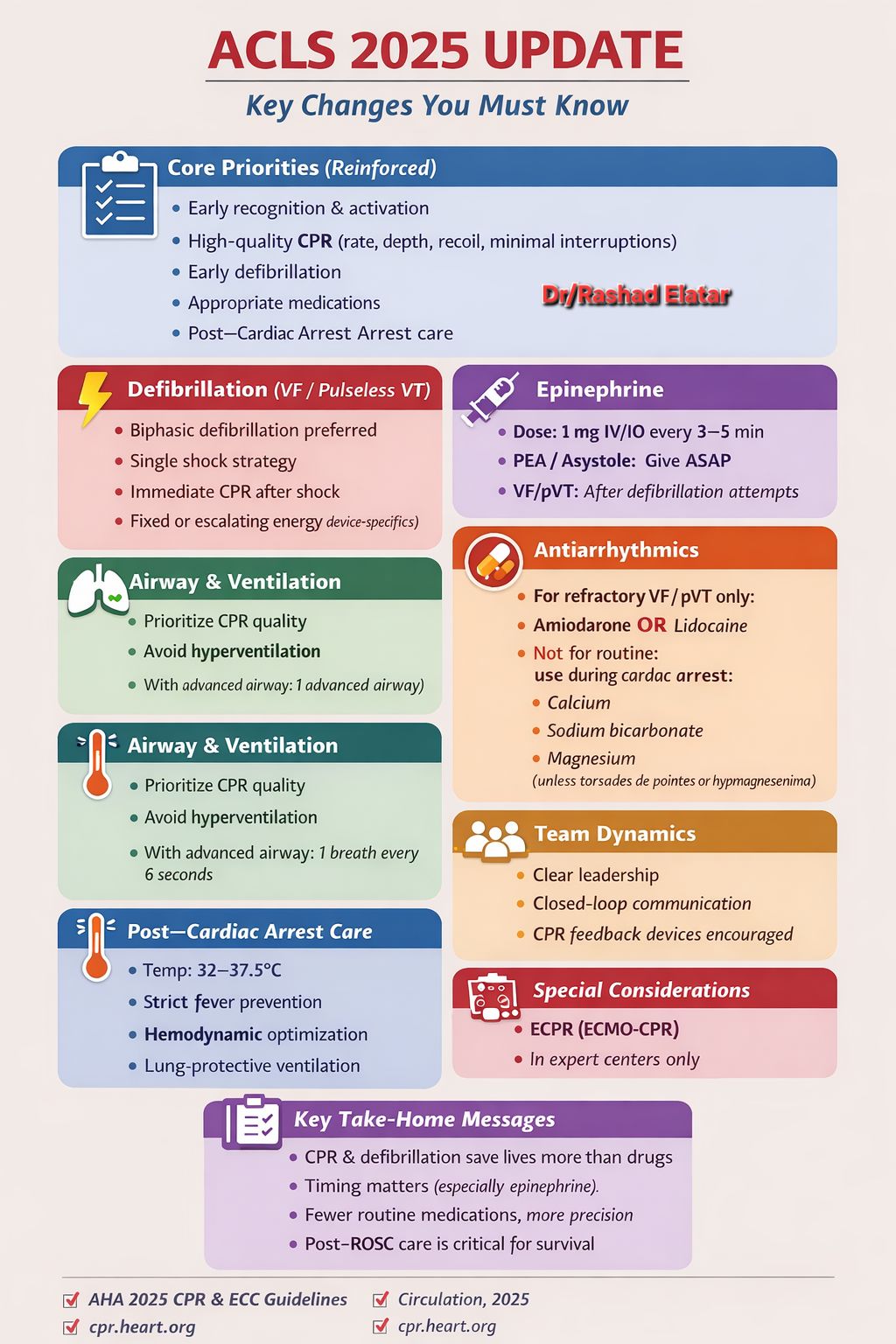 ACLS 2025 UPDATE | Facebook