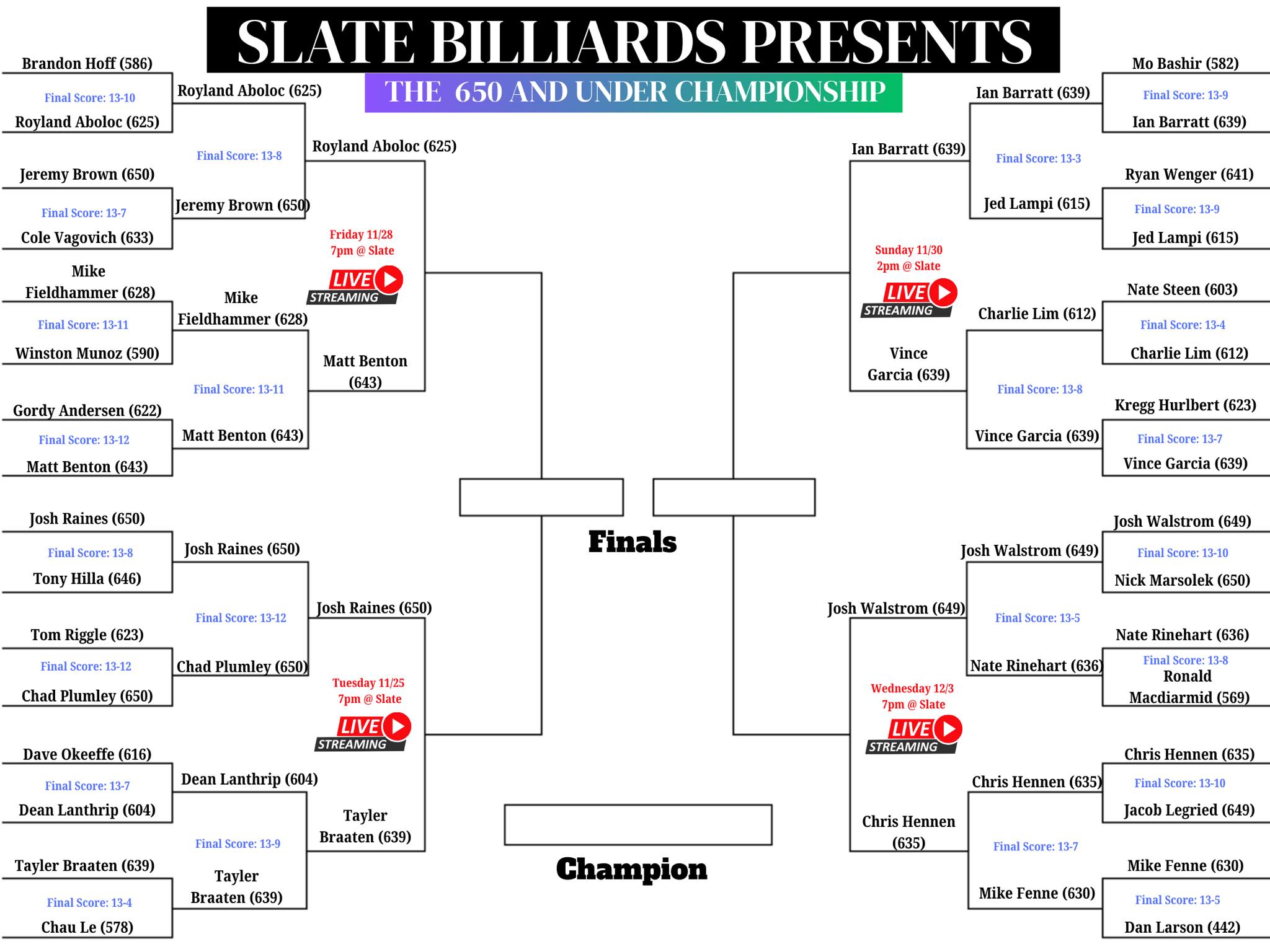 Final 8 means STREAMED matches! 4 matches all different days! Get you ...