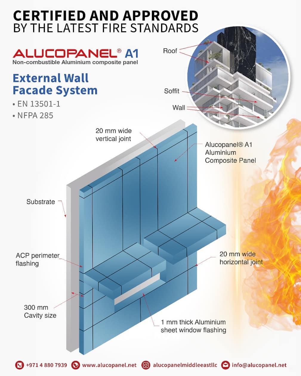 The No.... - Alucopanel International - Danube Holding, Dubai | Facebook