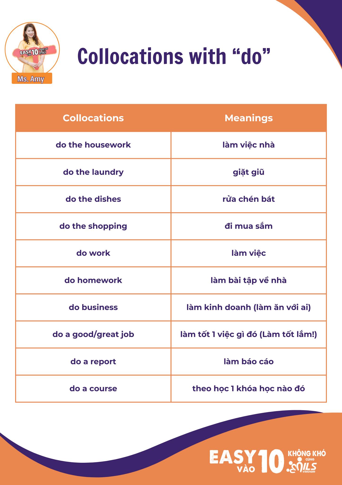🎓 Đồng... - Ôn Thi Tiếng Anh Vào 10 cùng Cô Amy - Easy 10