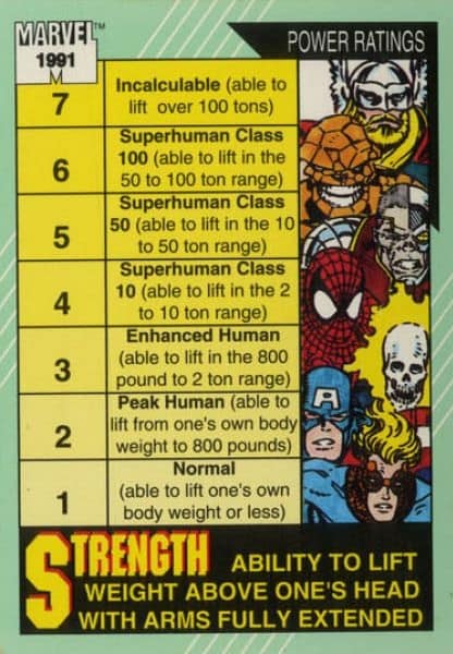 When power scaling was simple